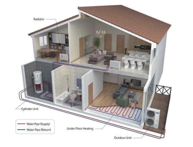 Air source heat pumps